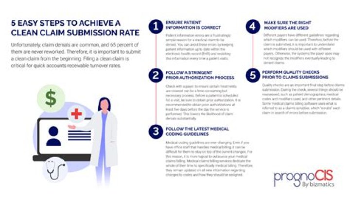How do I review a Medicare claim?