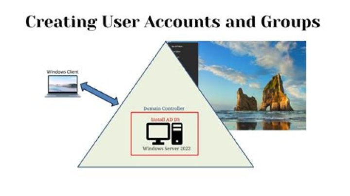How do I run a user in a group meeting?