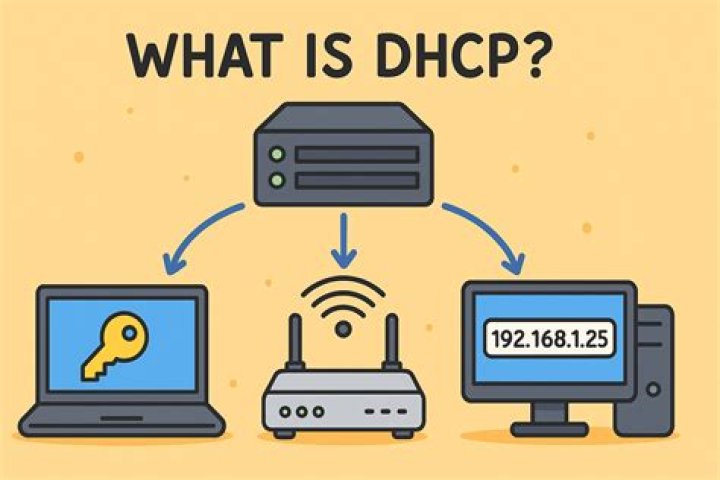 How do I run DHCP server on Mac?