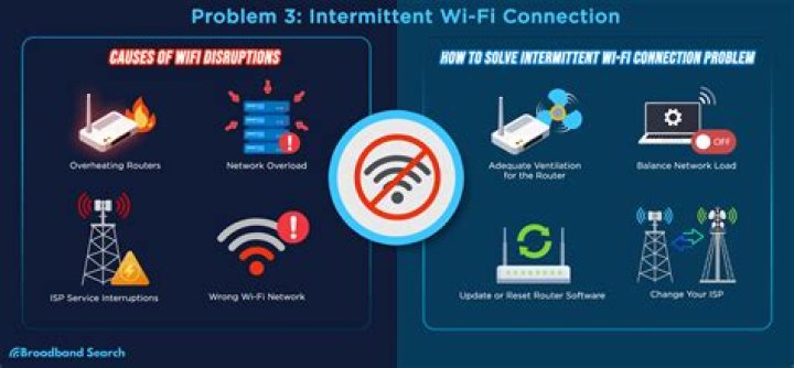 How do I saturate my Internet connection?
