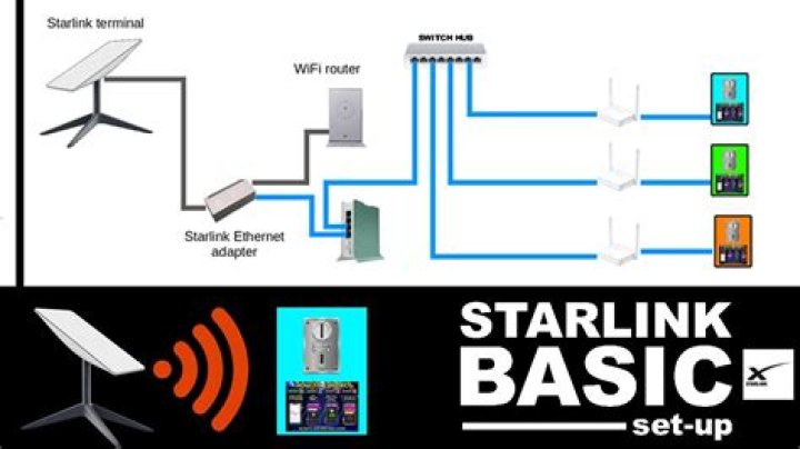 How do I set up my SmartLink?