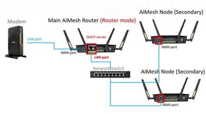 How do I setup a LAN bridge?