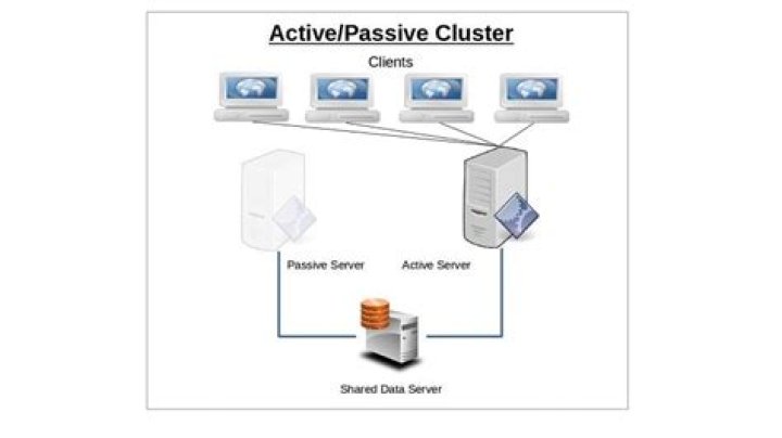 How do I share files between two Linux machines?