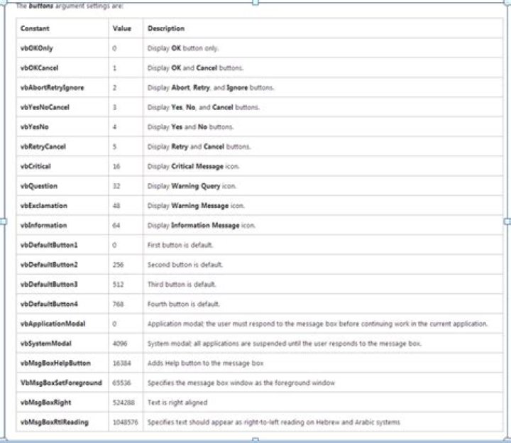How do I show messages in Excel VBA?