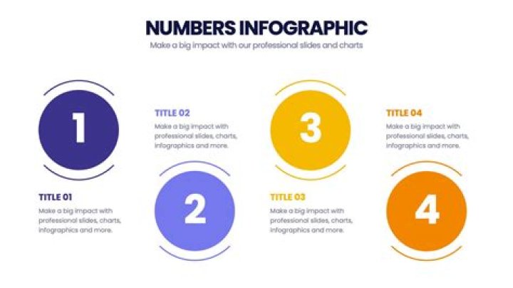 How do I show numbers on a chart in PowerPoint?