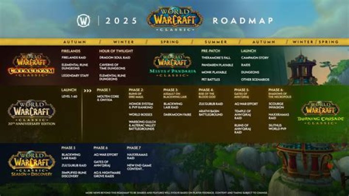 How do I sign up for TBC?