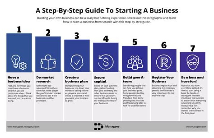 How do I start a media production company?