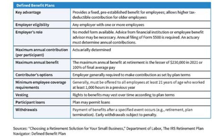 How do I start a retirement plan at 35?