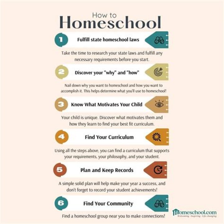 How do I start homeschooling in MN?