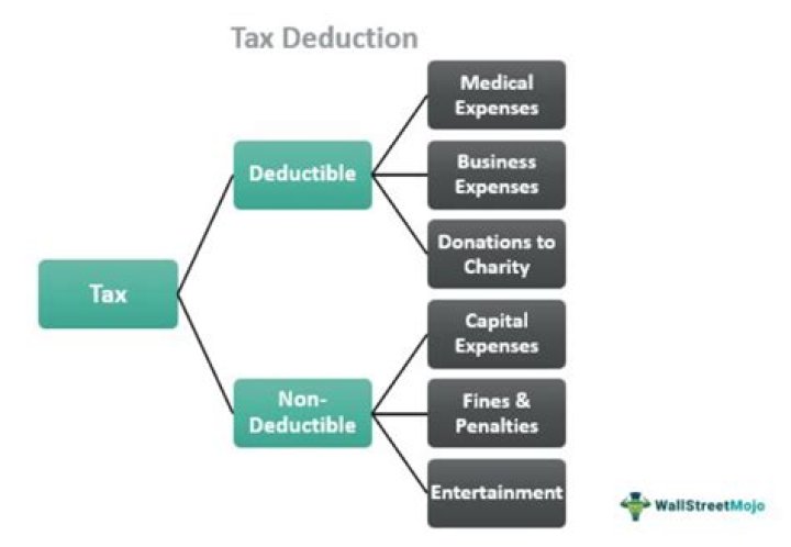How do I stop glo from deducting my credit?