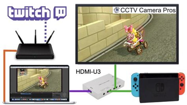 How do I stream Nintendo games on Twitch?
