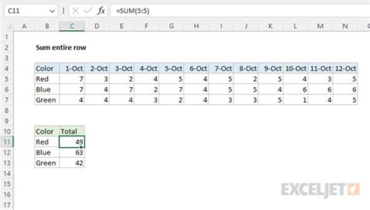 How do I sum a group of cells in Excel?