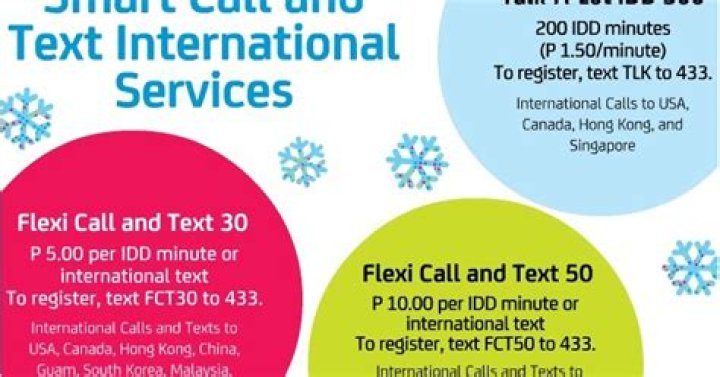 How do I text abroad with smart?