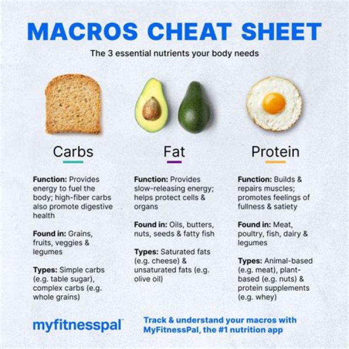 How do I track macros on MyFitnessPal?