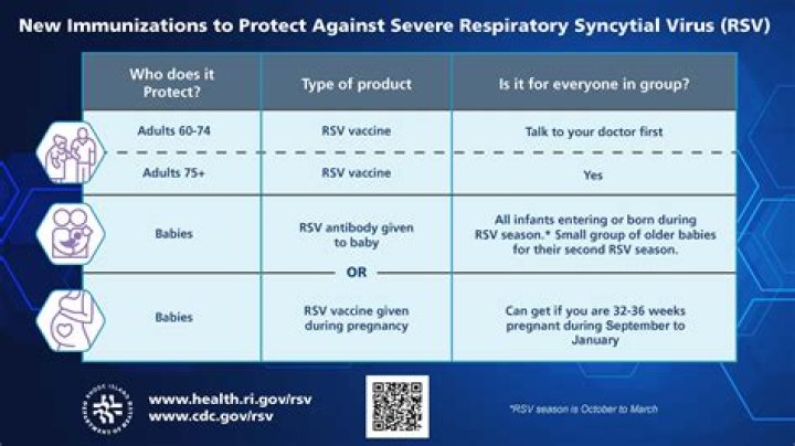 How do I track my VAX order?