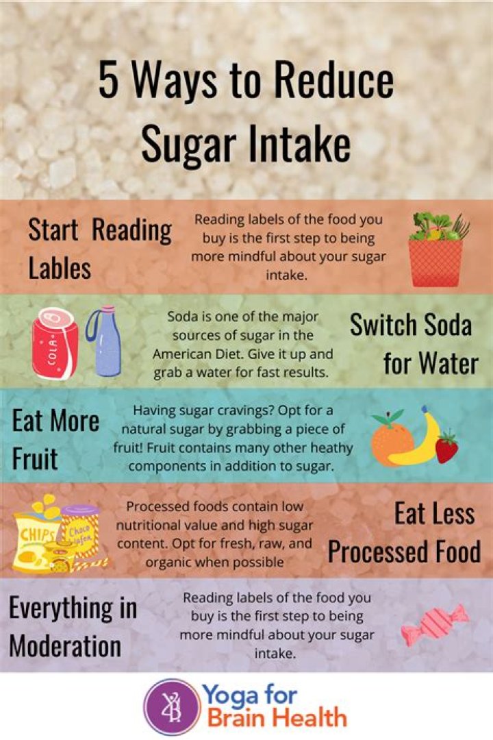 How do I train myself to eat less sugar?