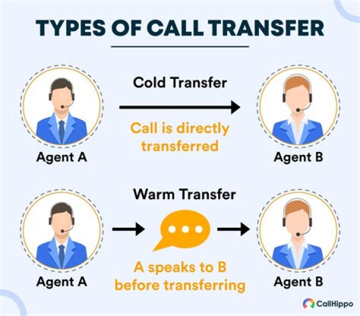 How do I transfer a personal loan?