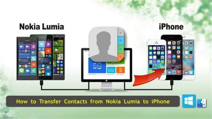 How do I transfer contacts from Nokia Lumia?