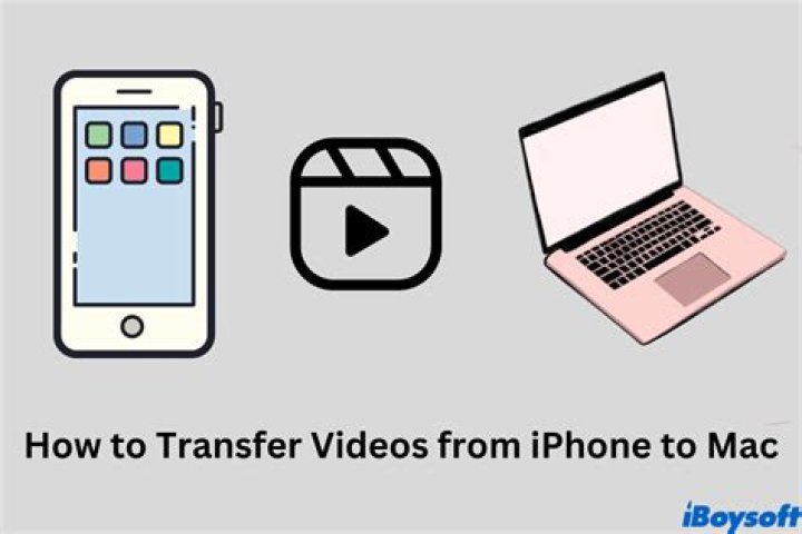 How do I transfer videos from iPhone to Mac without iTunes?