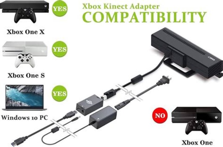 How do I turn on my Kinect for Xbox one?