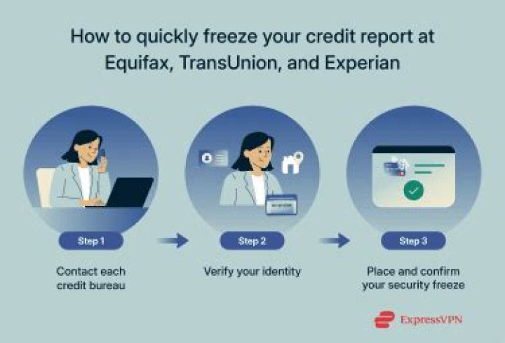 How do I unfreeze my Paxful account?