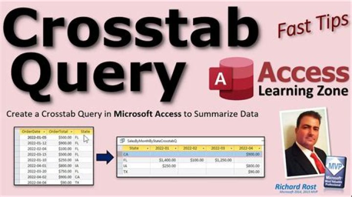 How do I use crosstab query in Access?