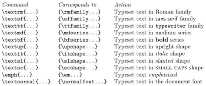 How do I use different fonts in LaTeX?