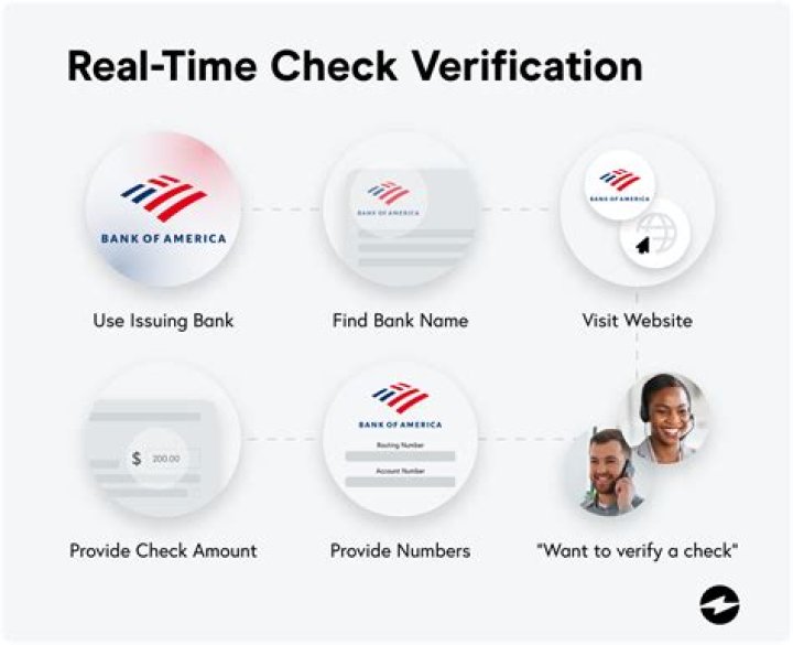 How do I verify an OPM investigator?