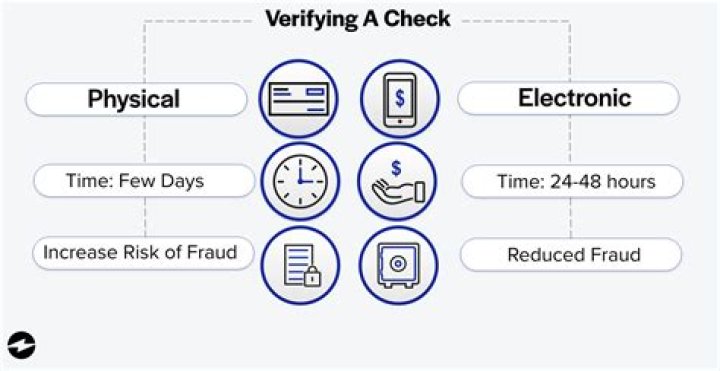 How do I verify in TestNG?
