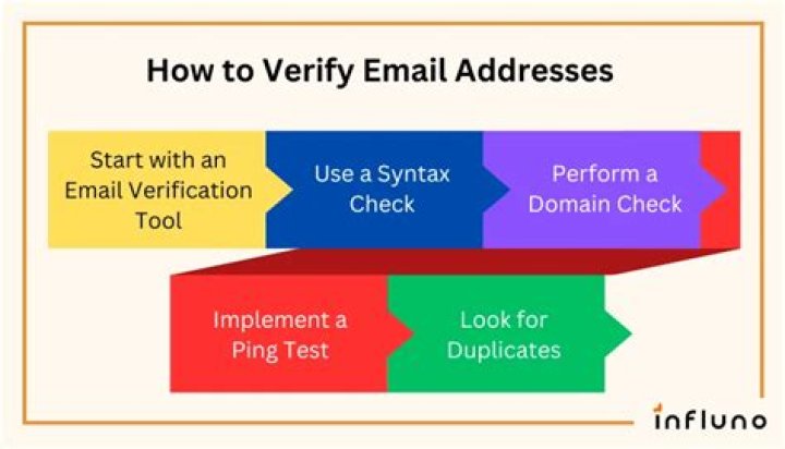 How do I verify my address in AdSense?