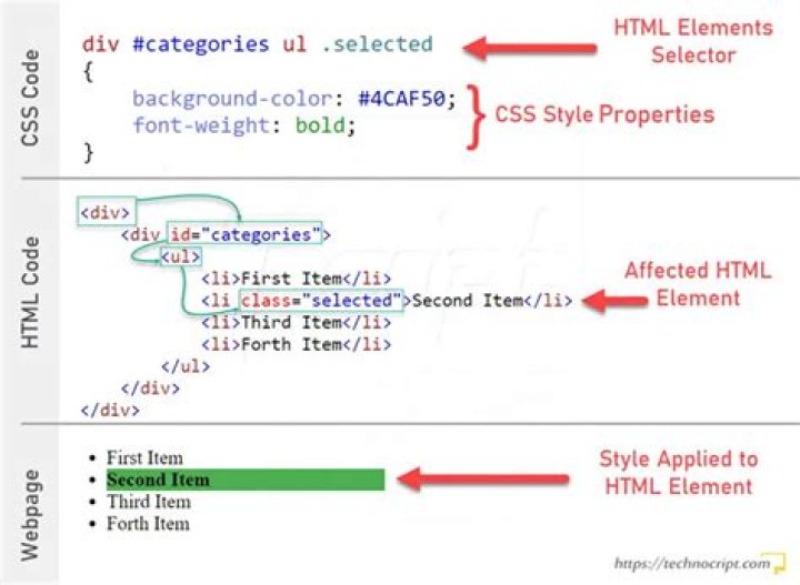 How do I view the CSS code in Safari?