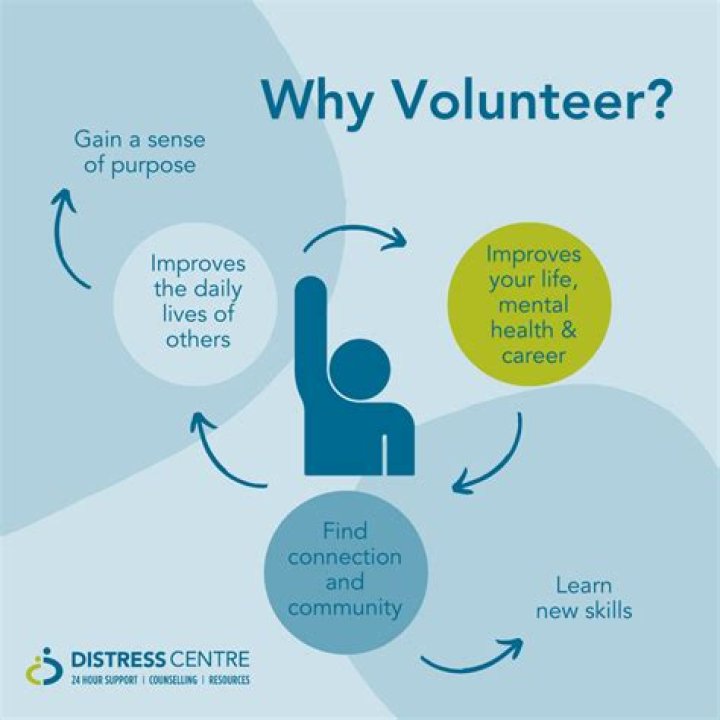 How do I volunteer for disasters?