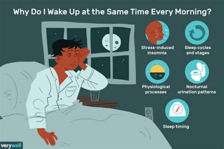 How do I wake up S Voice?