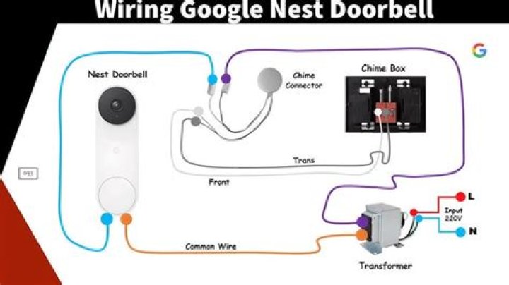 How do I wire my nest to Hello?