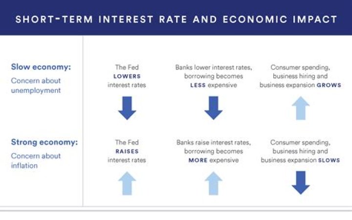 How do interest rates affect option pricing?