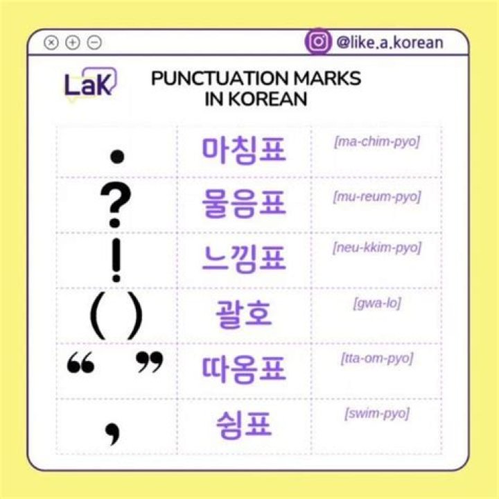 How do Koreans use adverbs?