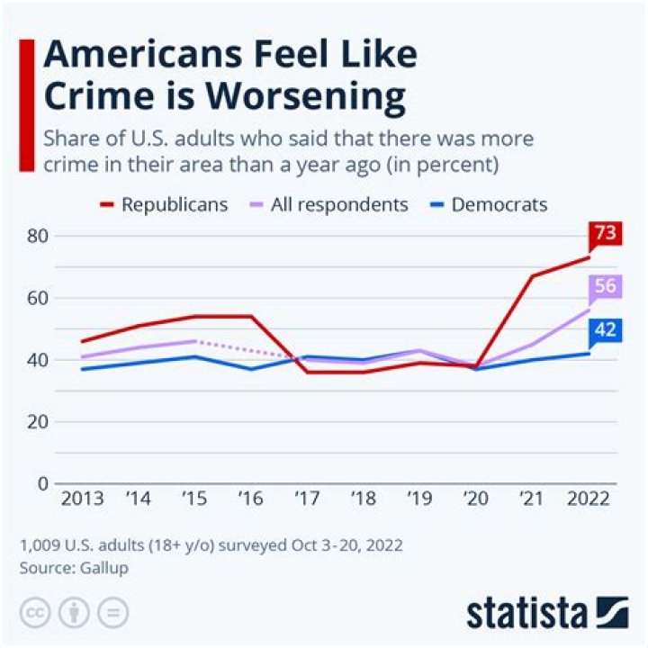 How do libertarians feel about crime?