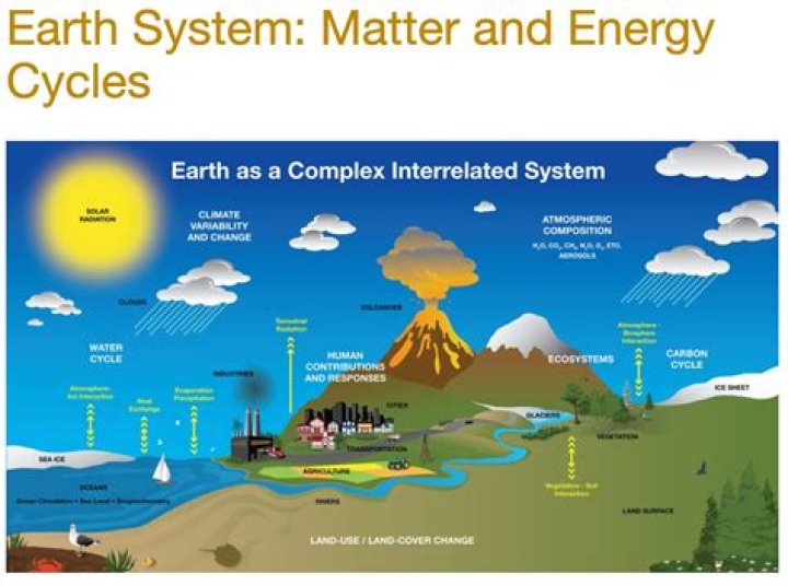 How do matter and energy work together in our world?