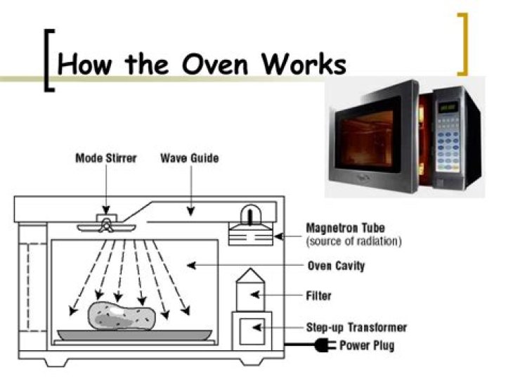 How do oven elements work?