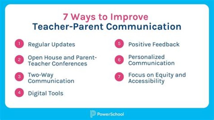 How do principals communicate with teachers?