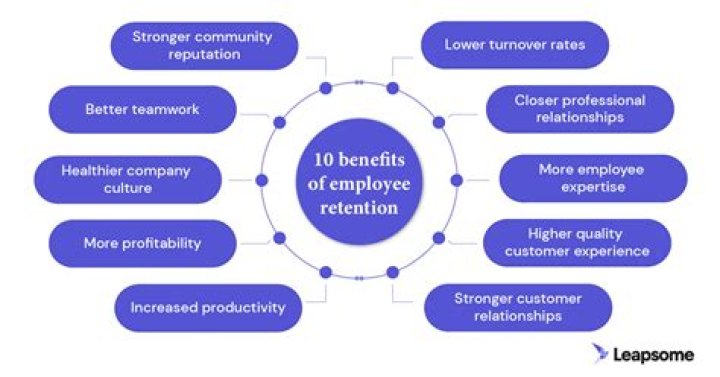 How do retail sectors retain employees?