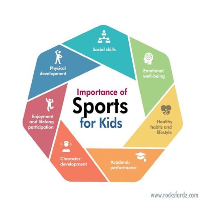 How do sports shape your identity?