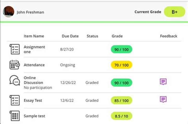 How do students view their grades in Blackboard?