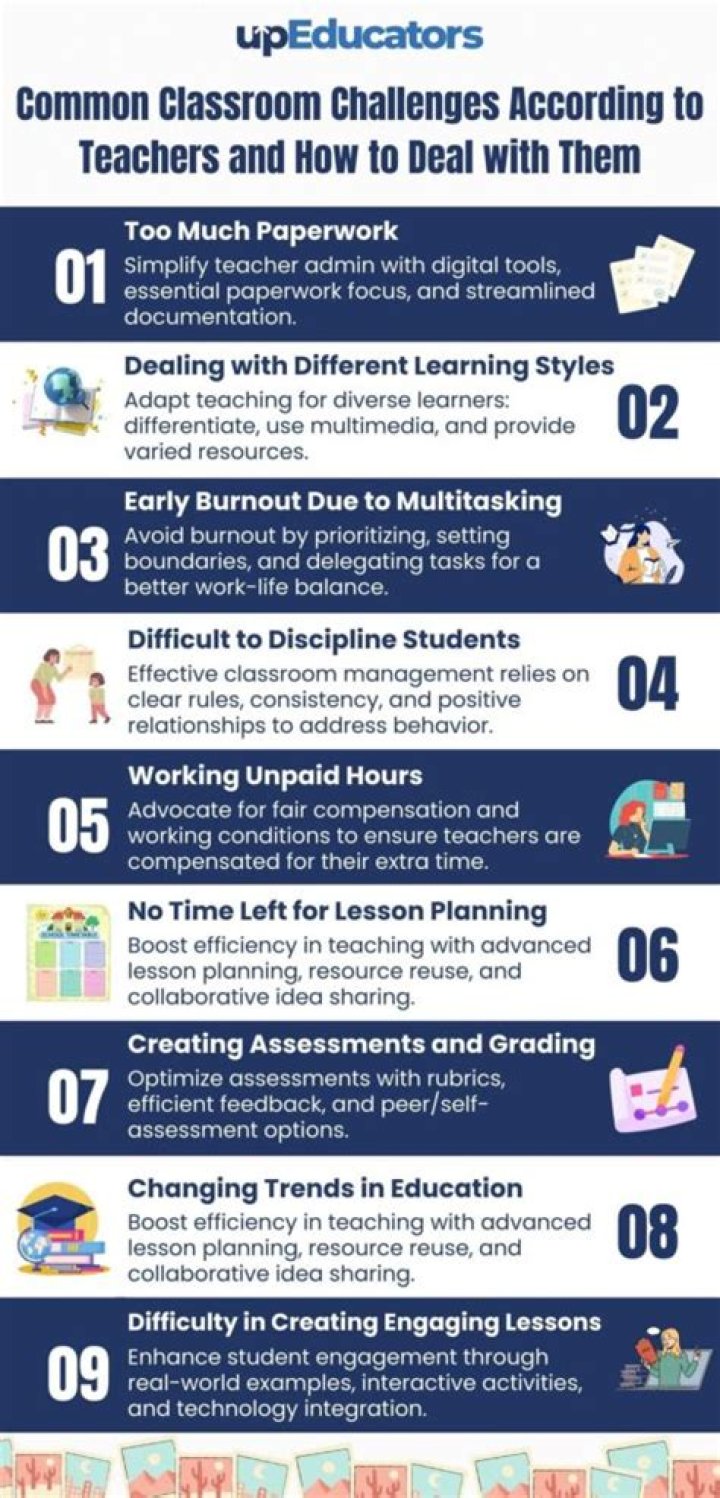 How do teachers deal with challenges?