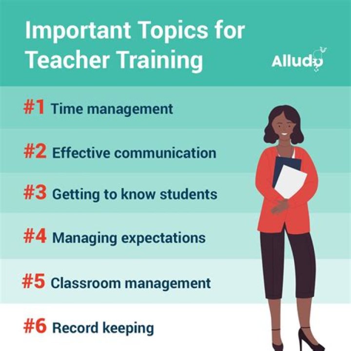 How do teachers talk to students?