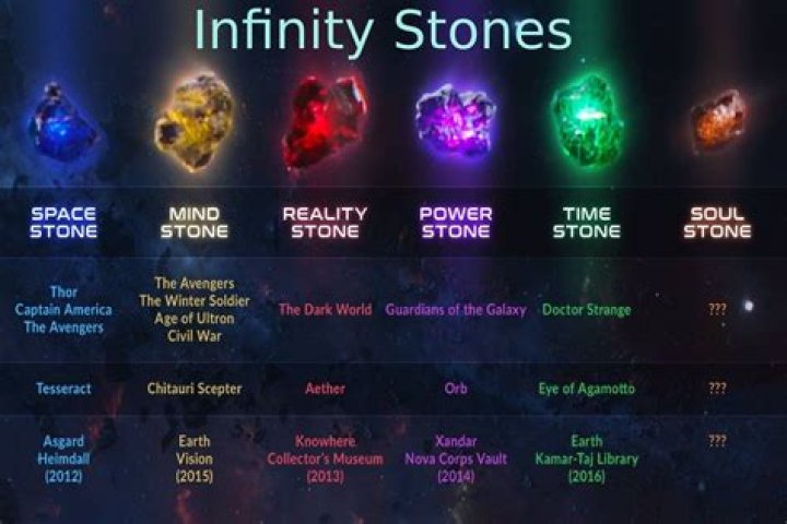 How do the Infinity Stones choose who dies?
