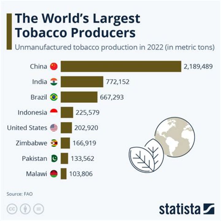 How do tobacco companies market their products?