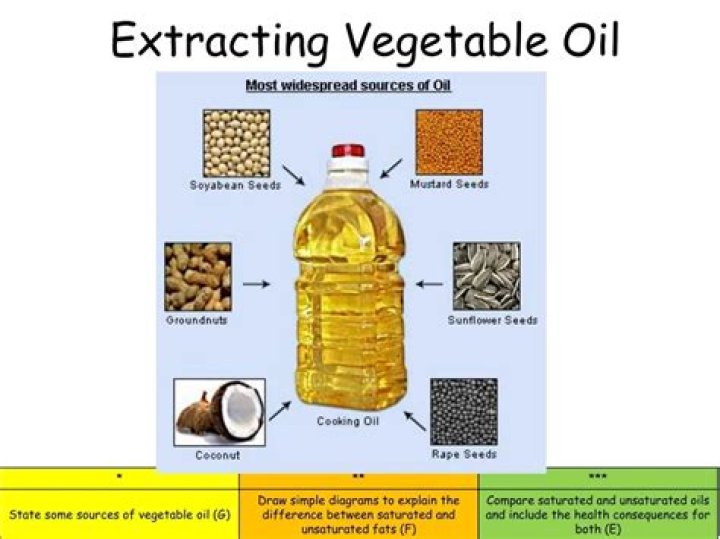 How do we get oil from plants?