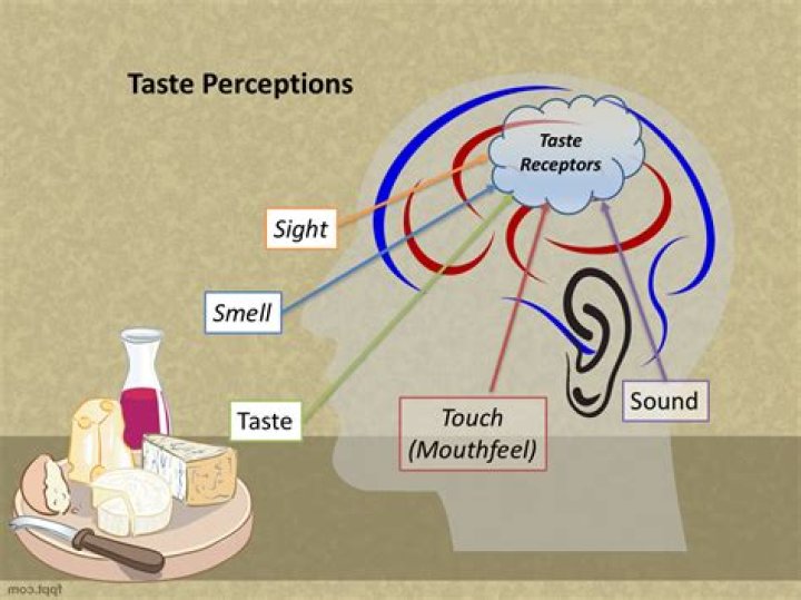 How do we perceive sweet taste in food?