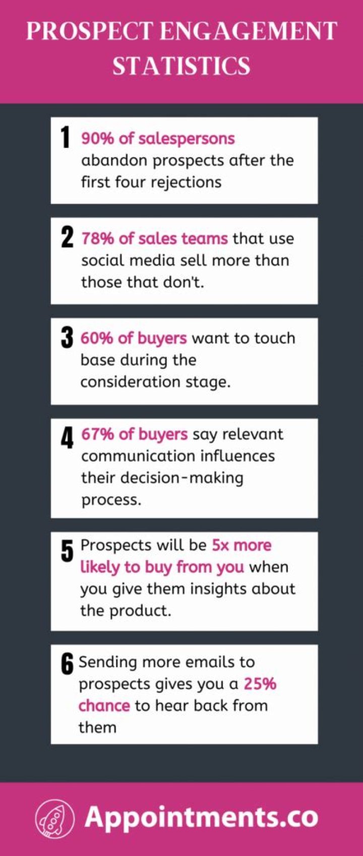 How do you're engage prospects?